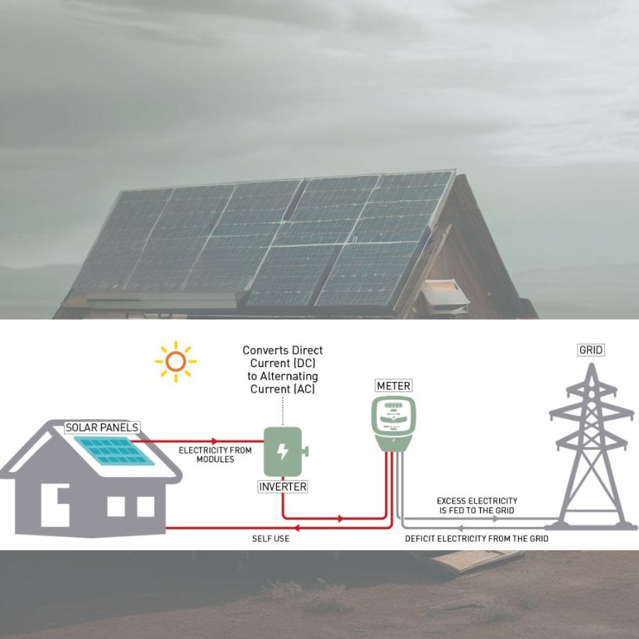 Is Net Metering Worth It Ontario? The Definitive Cost-Benefit Analysis ...